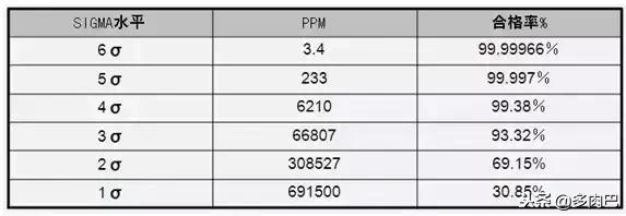 6西格玛管理书籍,6西格玛管理全套视频