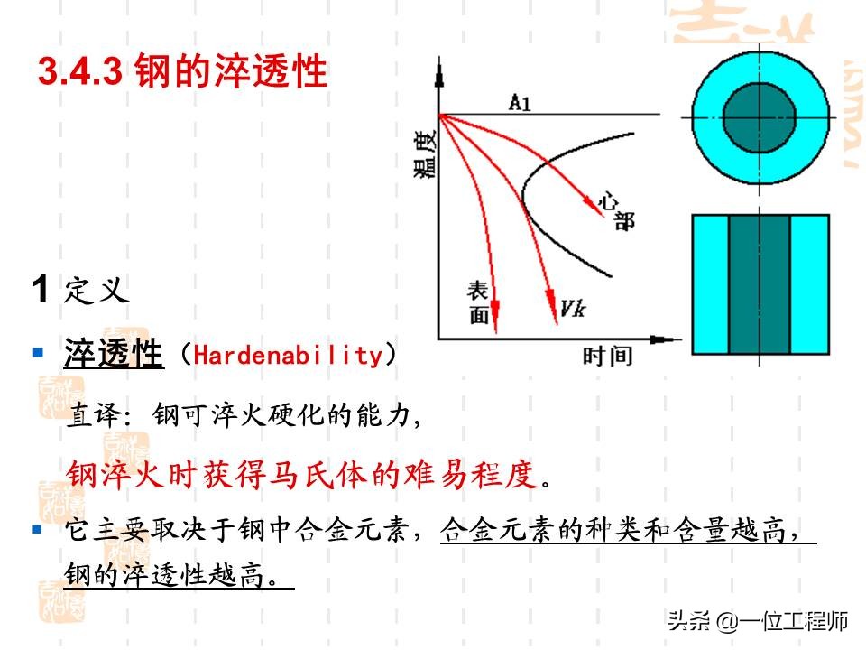热处理工艺是如何选择的,热处理工艺35页
