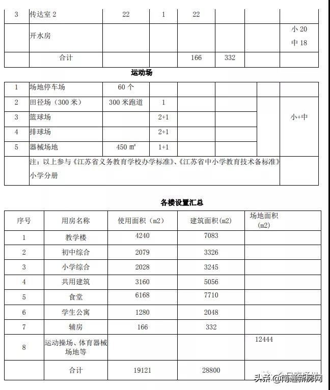 南通通州金北学校迁建最新进展,通州金北学校迁建