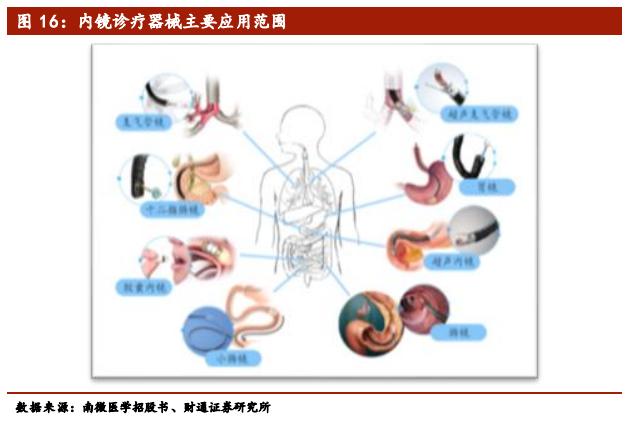 介入类医疗器械公司排名,医疗介入器械