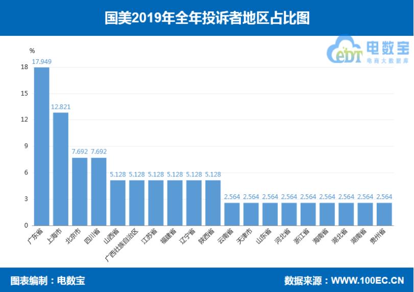品牌电商“红与黑”:国美乐融小米绿森华为等“上榜”