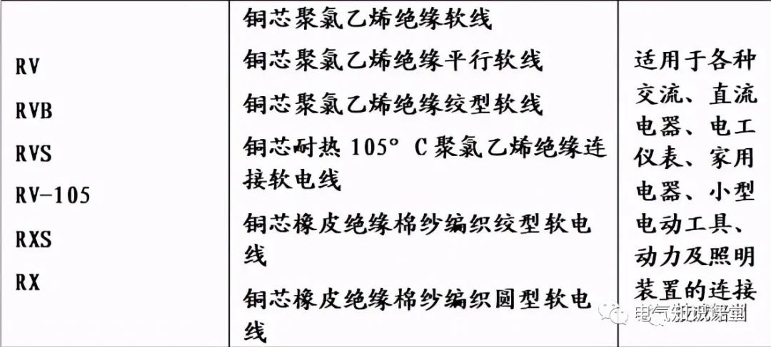 电线干货,电线干货知识