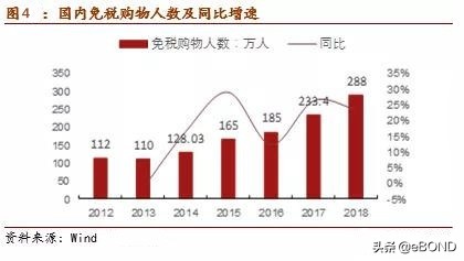 机场免税店跟正常免税店区别,中国机场免税店有意思吗
