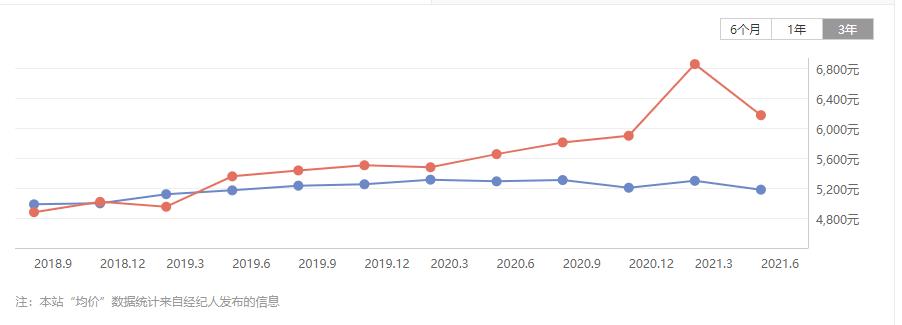 锦州垃圾房,锦州有几处烂尾楼