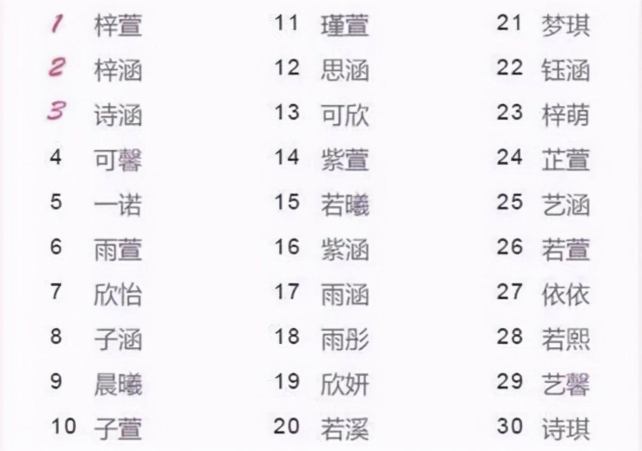 梓萱这个字适合取名吗,梓萱取名