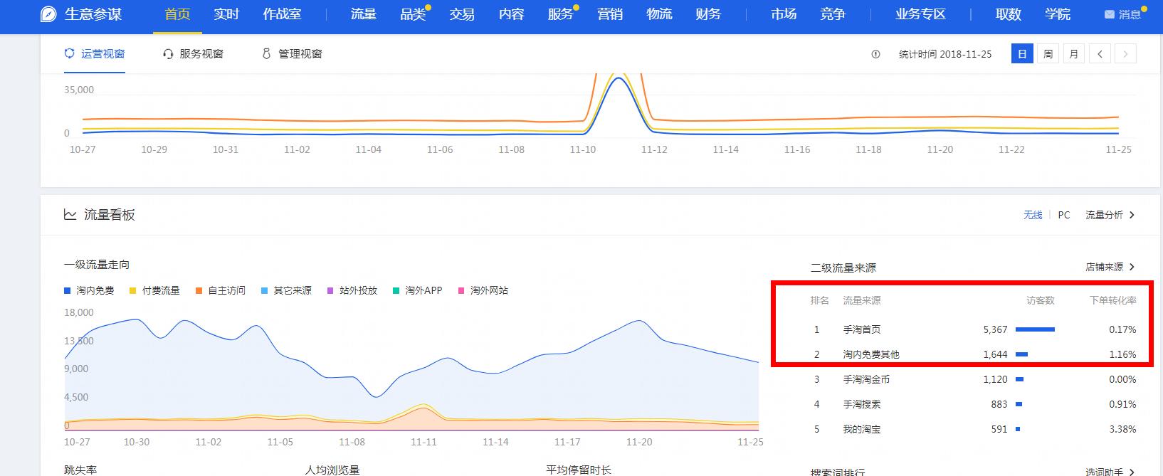 淘宝店铺怎么获得手淘首页的流量,淘宝怎么把手淘流量做好