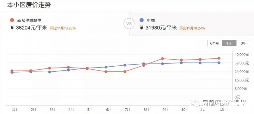 温州楼市高光时刻,温州楼市跌落神坛