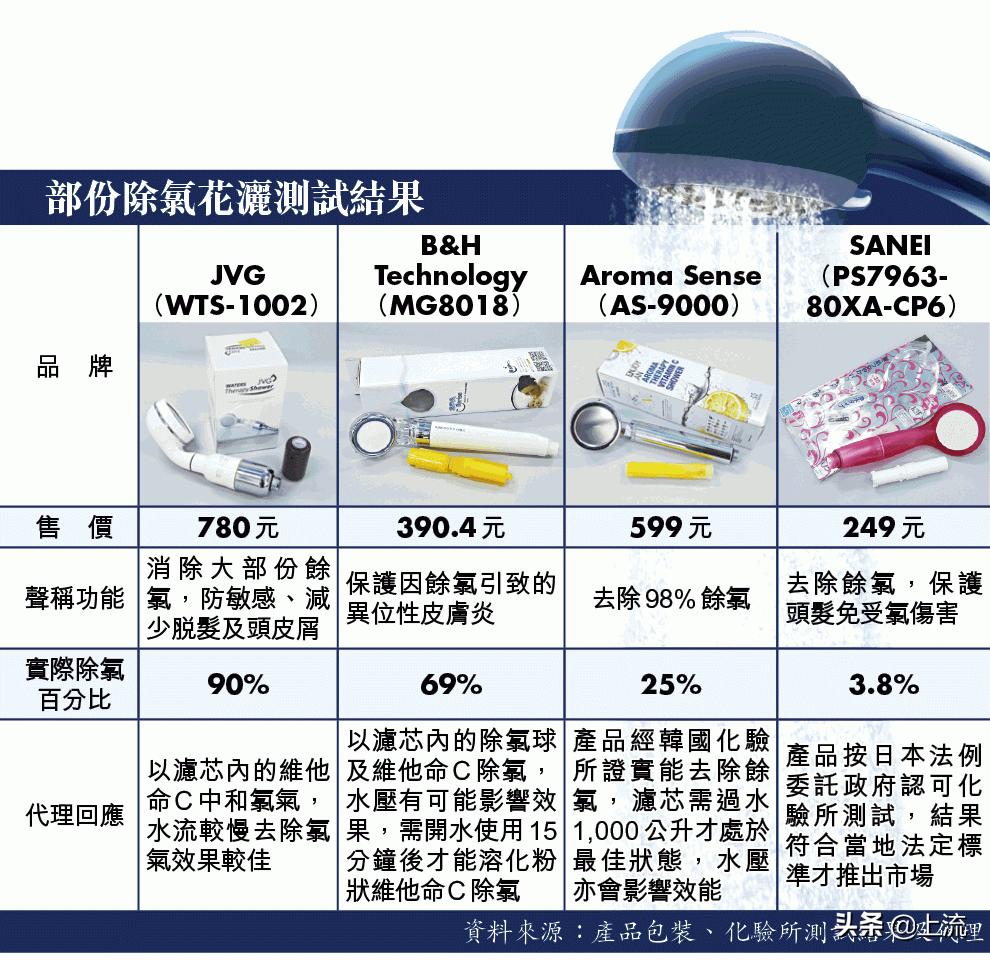 想减压的年轻人，都被成精的花洒滋哭了