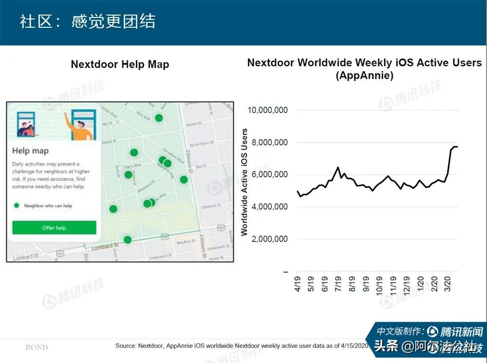 新冠疫情世界经济发展现状,互联网新型肺炎疫情通报