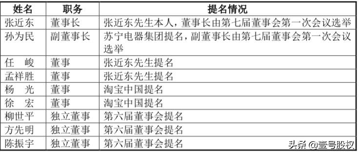 苏宁董事长张近东近况,张近东辞任苏宁董事长