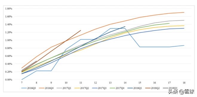 360金融上市背后的商业模式,360金融深度分析