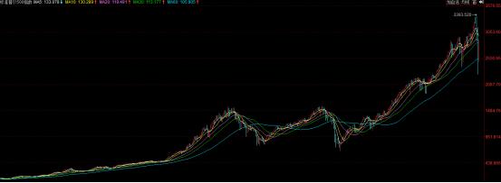 信仰国运？为何做空者不常胜！金融危机的反思