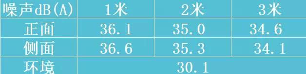 美菱506超薄嵌入式冰箱冻鲜生测评,美菱m鲜生冰箱评测视频