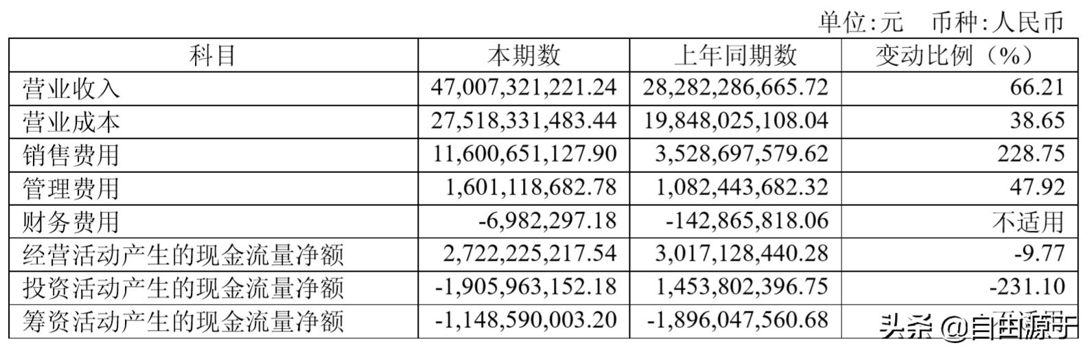中国国旅：股价两年翻两番，剥离旅游聚焦免税，外资流入社保减持