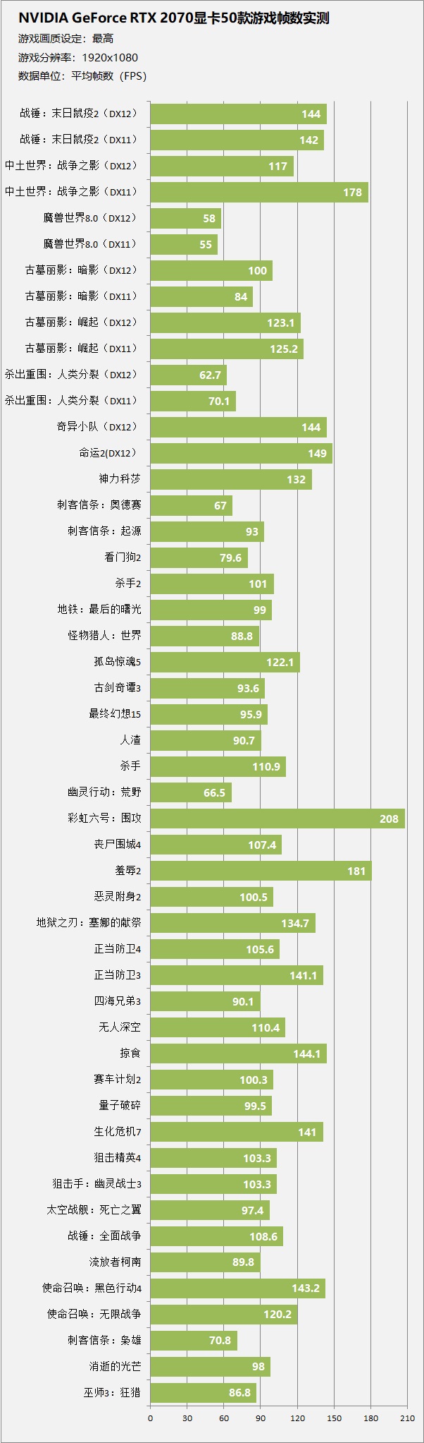 rtx2070super到底有多强,rtx2070s能玩什么样的游戏