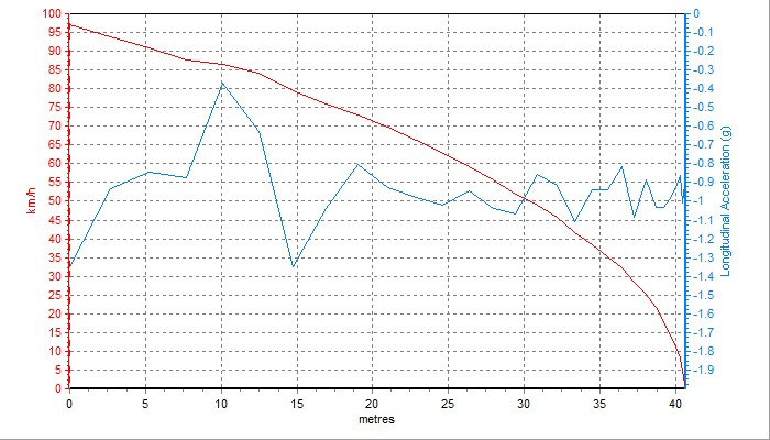 舒适型家用车排行,舒适性最好的车排名前十名