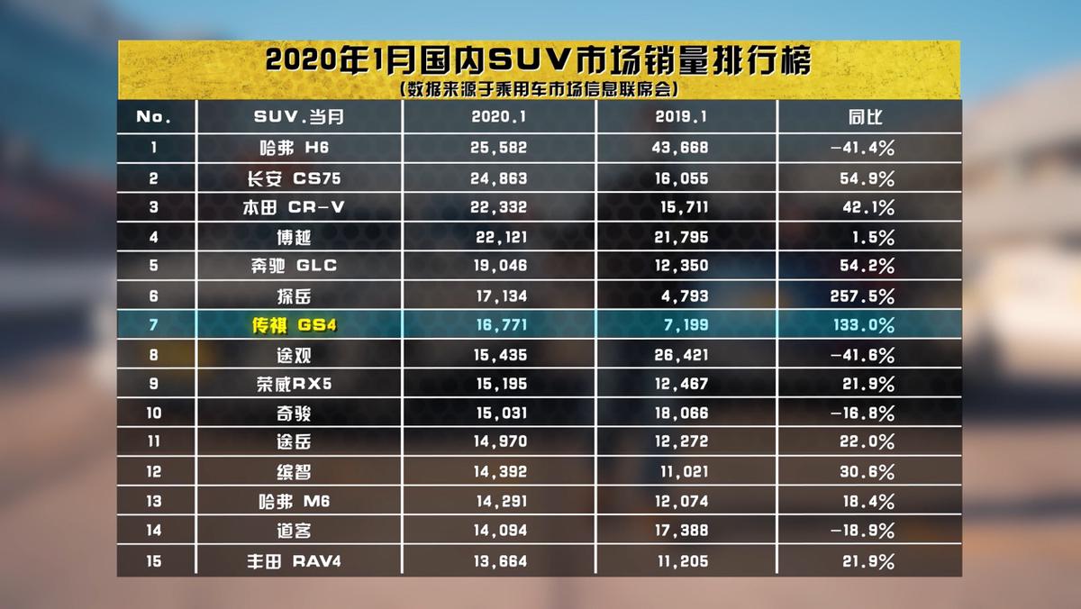 传祺gs4适合自己的才是最好的,传祺gs4plus麋鹿测试