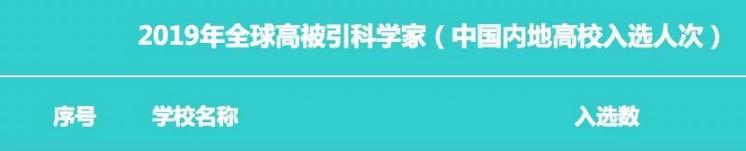 又是全国第一！华中农业大学，全体武汉人的骄傲