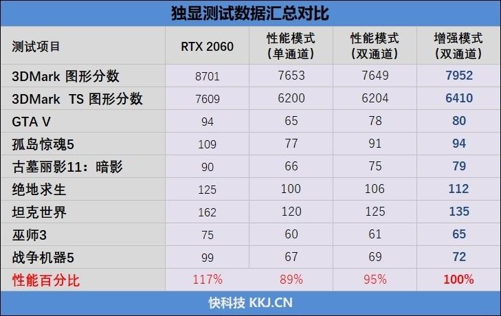 锐龙r7-4800h笔记本推荐,华硕锐龙7nm笔记本测试