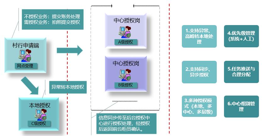 有融信云发起行管控平台,管控不愁、报送无忧