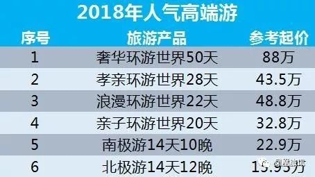 携程旅游发展,携程变化