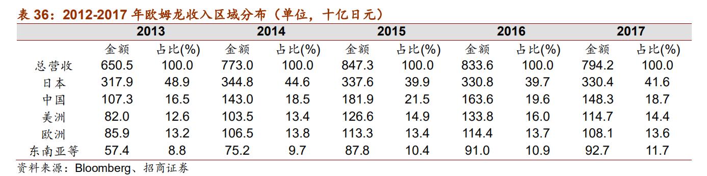 日本十大自动化机器人,日本五大名牌工业机器人