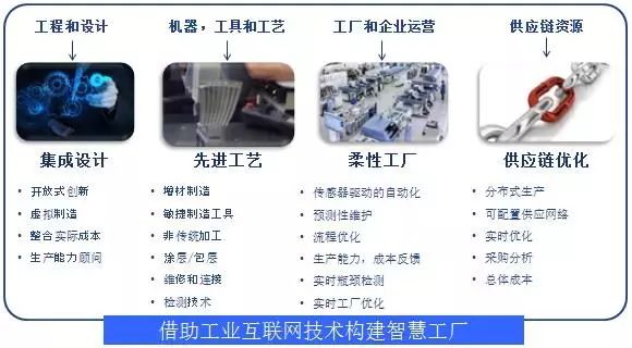 一文读懂智算中心,一文快速读懂供应链