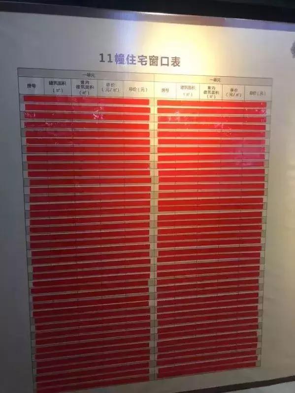 康利华府房价多少钱一平方,倒挂楼盘二手房