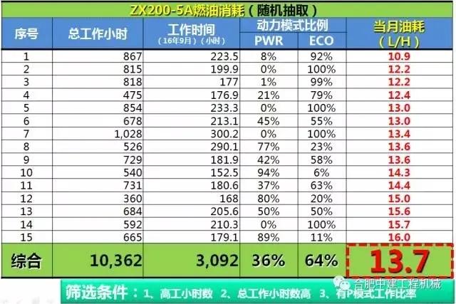 日立zx70-6a油耗,日立zx120-6油耗多少