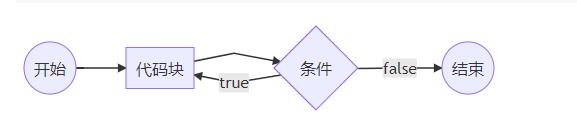 js的基本流程控制语句,js重温之基础教程
