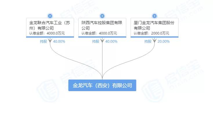 深度|别了,西安金龙!四年“婚姻”,陕汽终被弃?