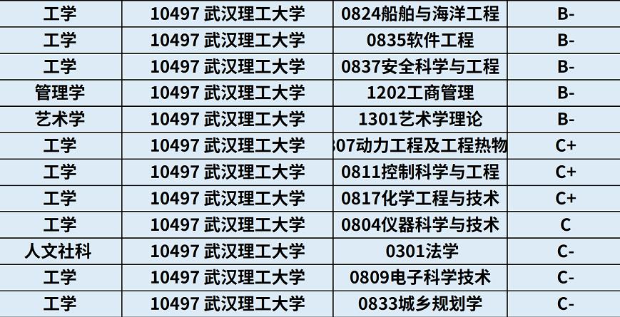 武汉理工大学优势学科、特色专业及报考注意事项