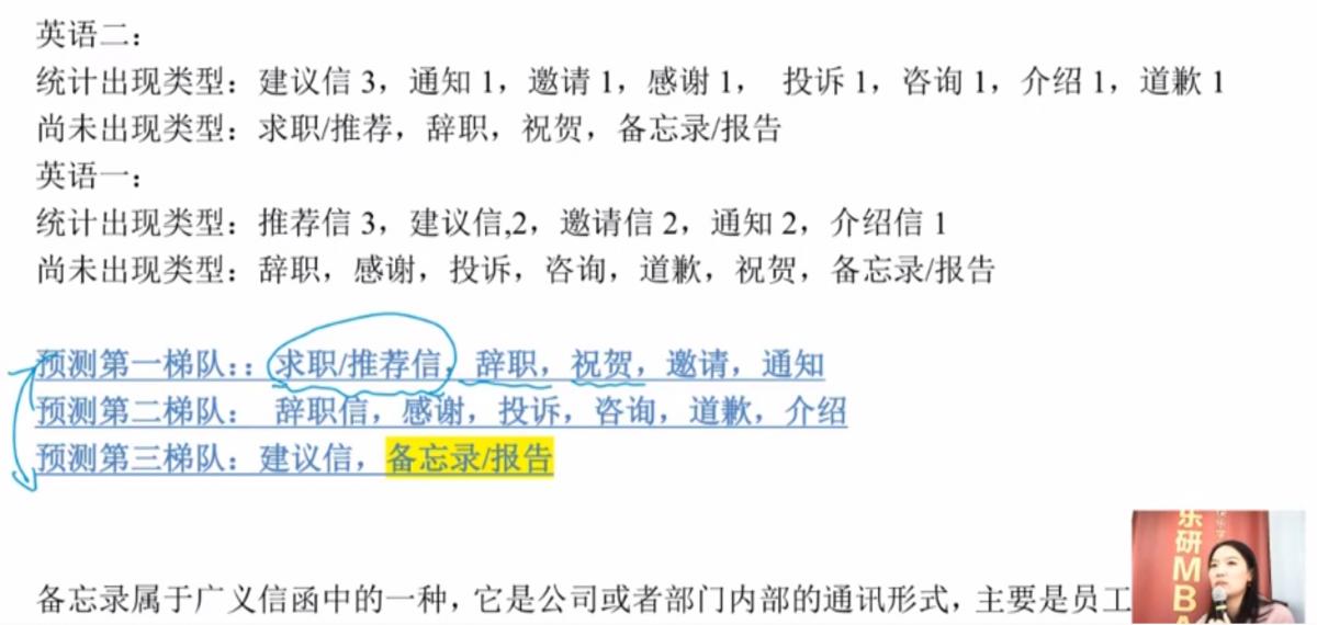 2020MBA英语(二)联考真题及答案