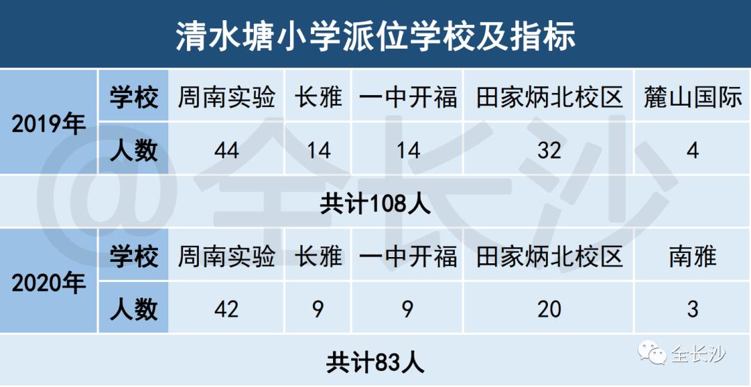 生源共享|长沙名小集团：④清水塘集团