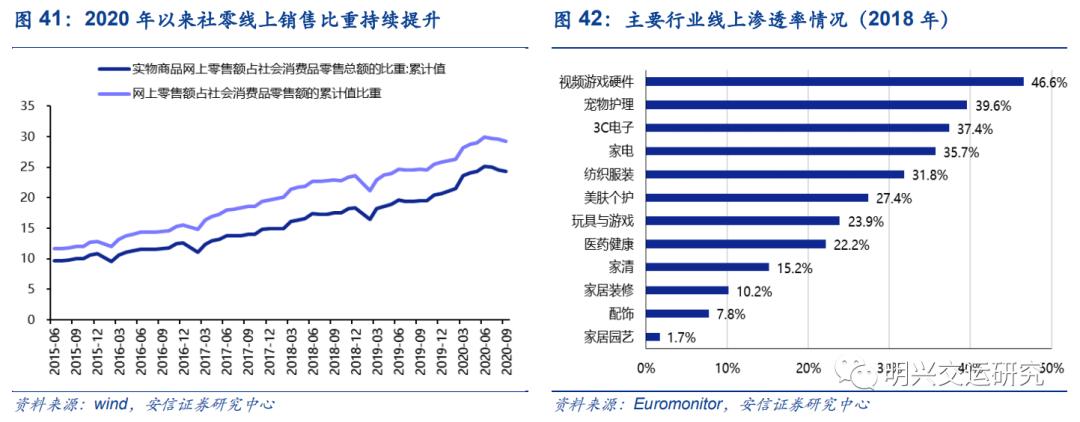 顺丰未来5年估值,顺丰公司价值链分析