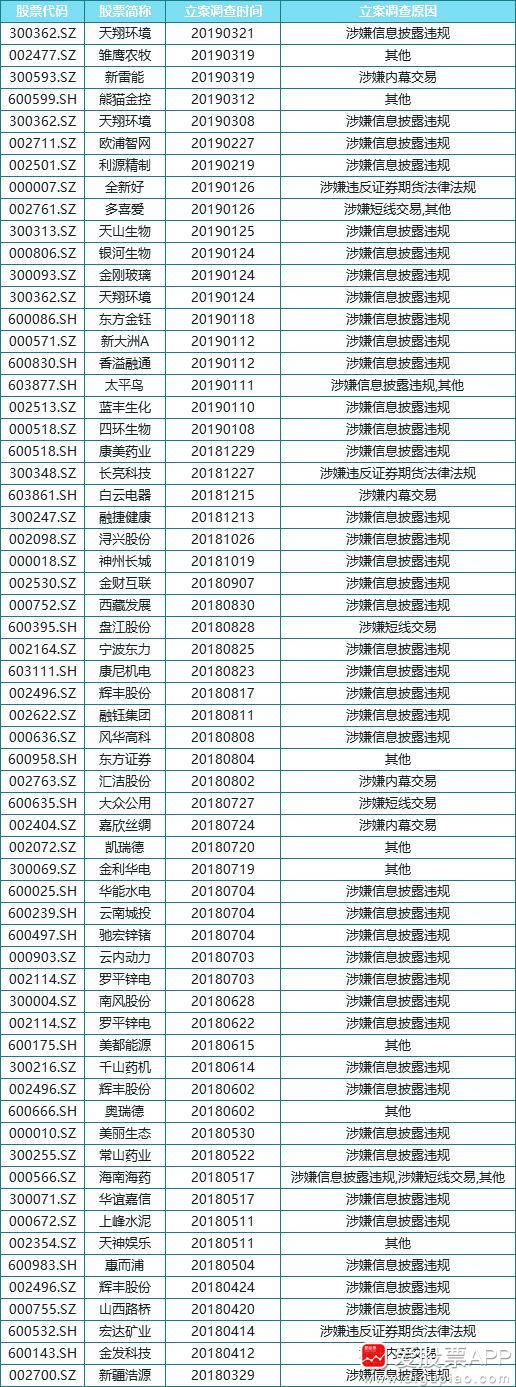 高层超强监管席卷a股,强监管对a股的影响