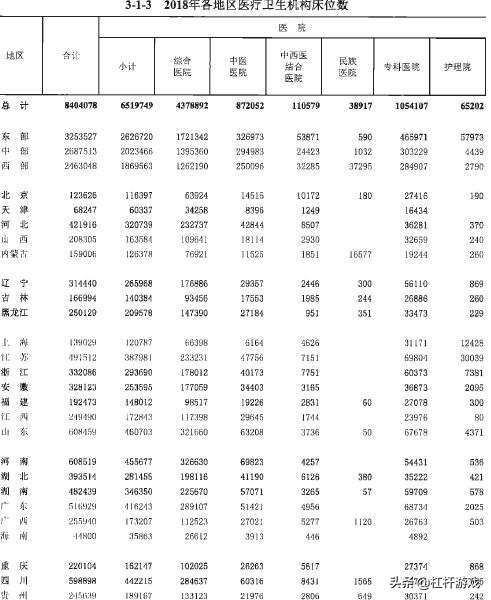 恩施的医疗水平如何,恩施州各县市医院排名