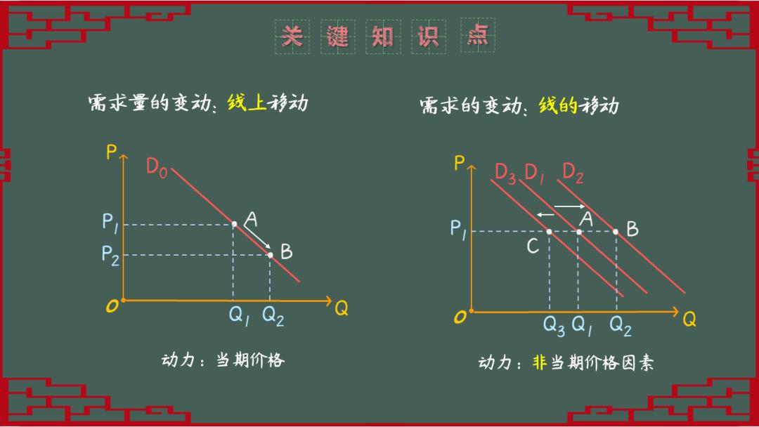 微观经济学讲解第一课,微观经济学第1章答案