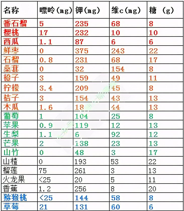 痛风什么水果能吃什么水果不能吃,为啥痛风能吃水果却不能喝果汁