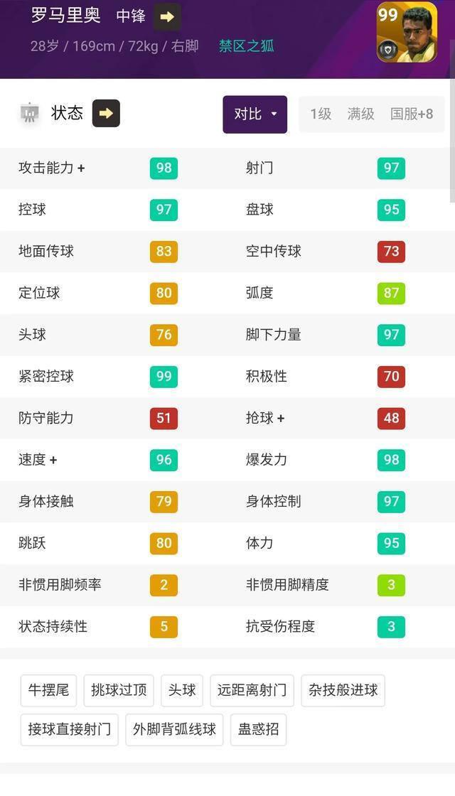 最恐怖足球10大球员,足坛战斗力最恐怖的阵容