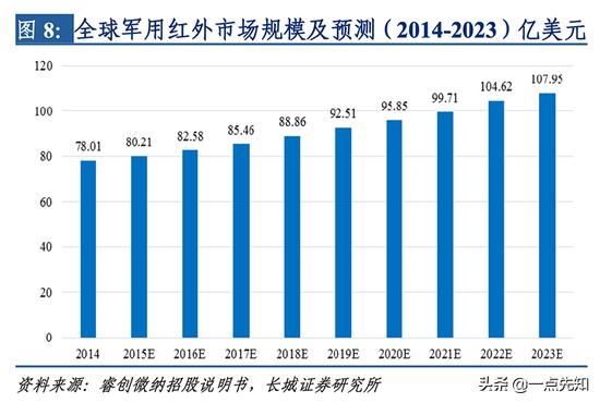 从军事技术*锁封**到抗疫立神功国产红外芯片十年崛起路