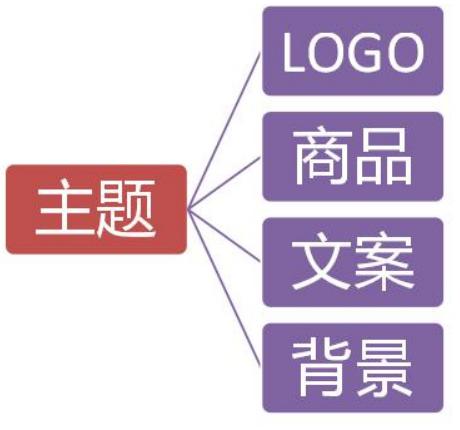 快车展现量小,影响快车展现率因素