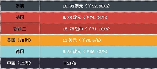 国外澳大利亚生活日常,海外生活澳洲