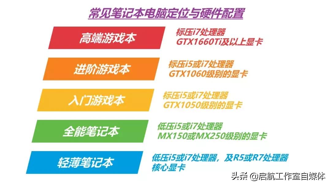 2023年9月笔记本推荐,笔记本2018年推荐