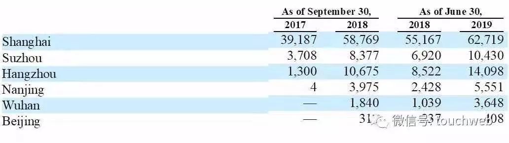 青客公寓收购,青客公寓房租还没退