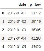 客流预测常用模型,宁扬城际客流预测