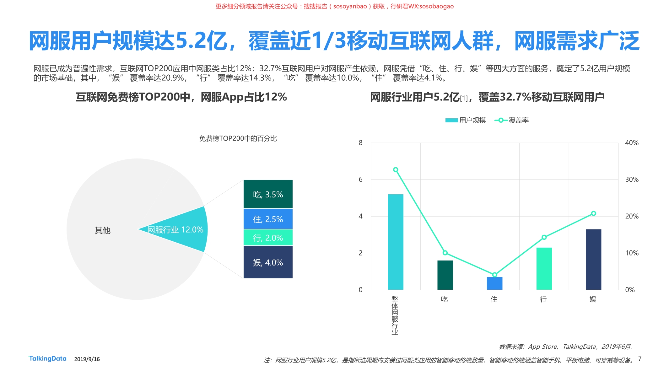 2019外贸企服行业榜单,网服行业