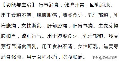 吃的油腻了什么中药可以刮油,解油腻吃哪一味中药