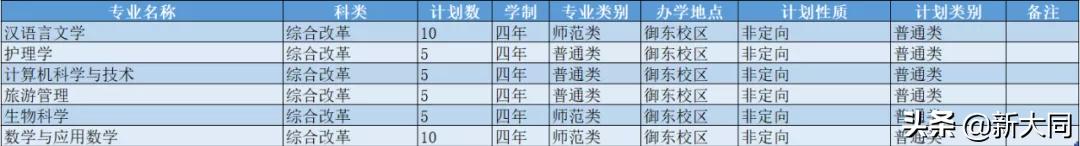 2020山西大同大学各省录取分数线,山西大同大学招生网官网录取查询
