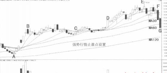 boll战法精确定位买卖点,巧用boll指标买卖一目了然
